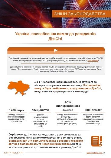 0422_UKR_Diia City newsletter